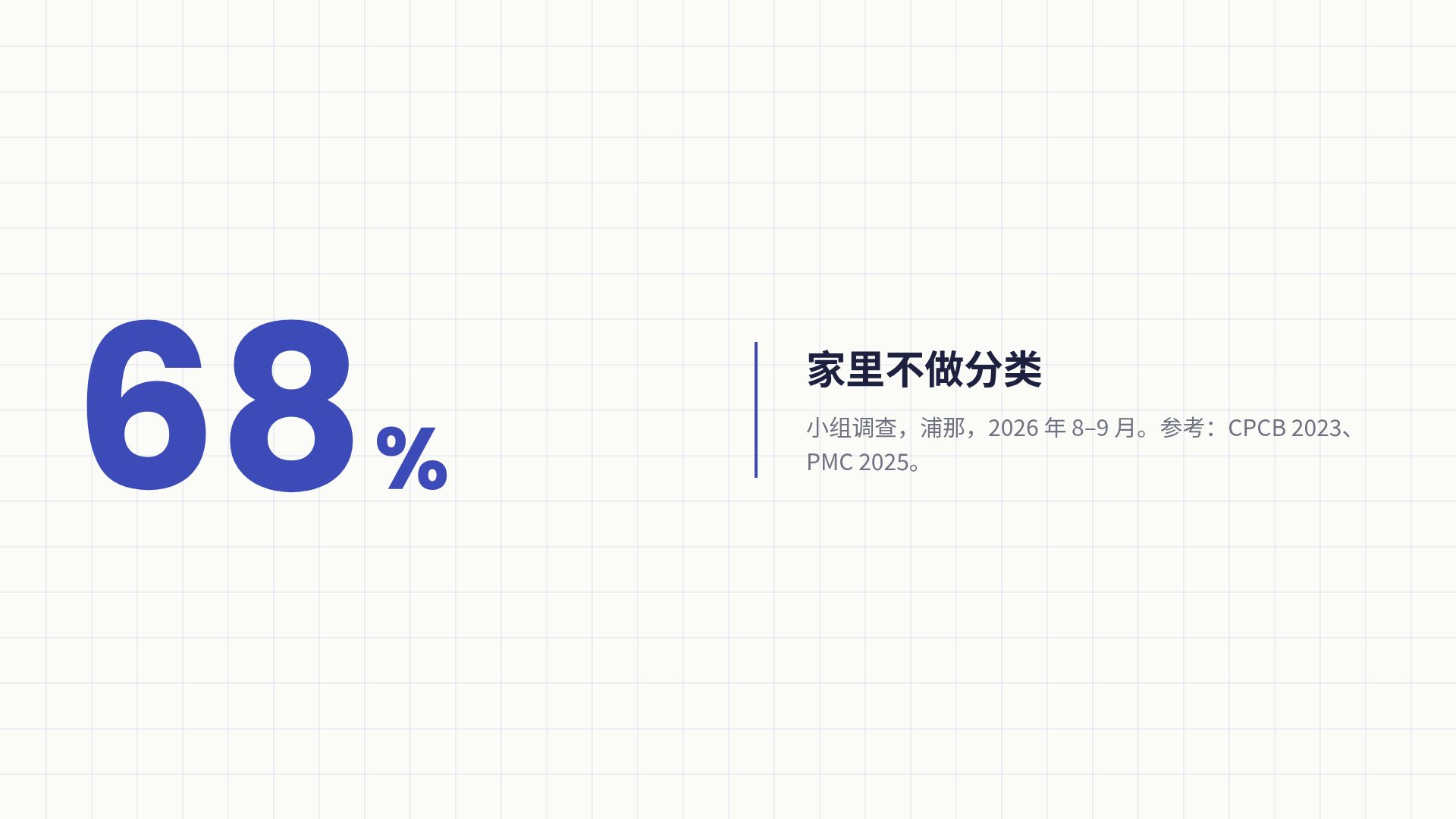 小组作业 第 10 页