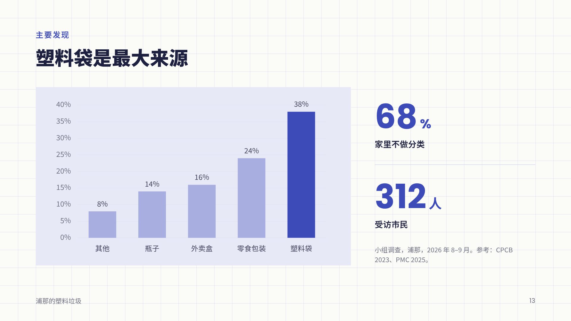 小组作业 第 16 页