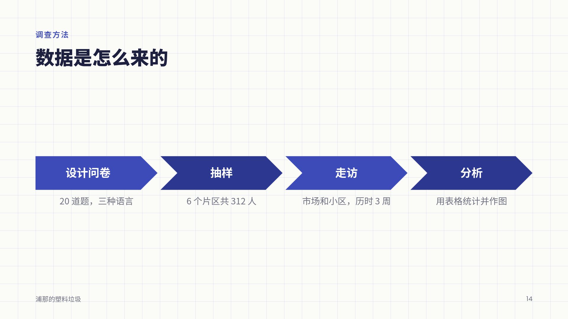 小组作业 第 12 页