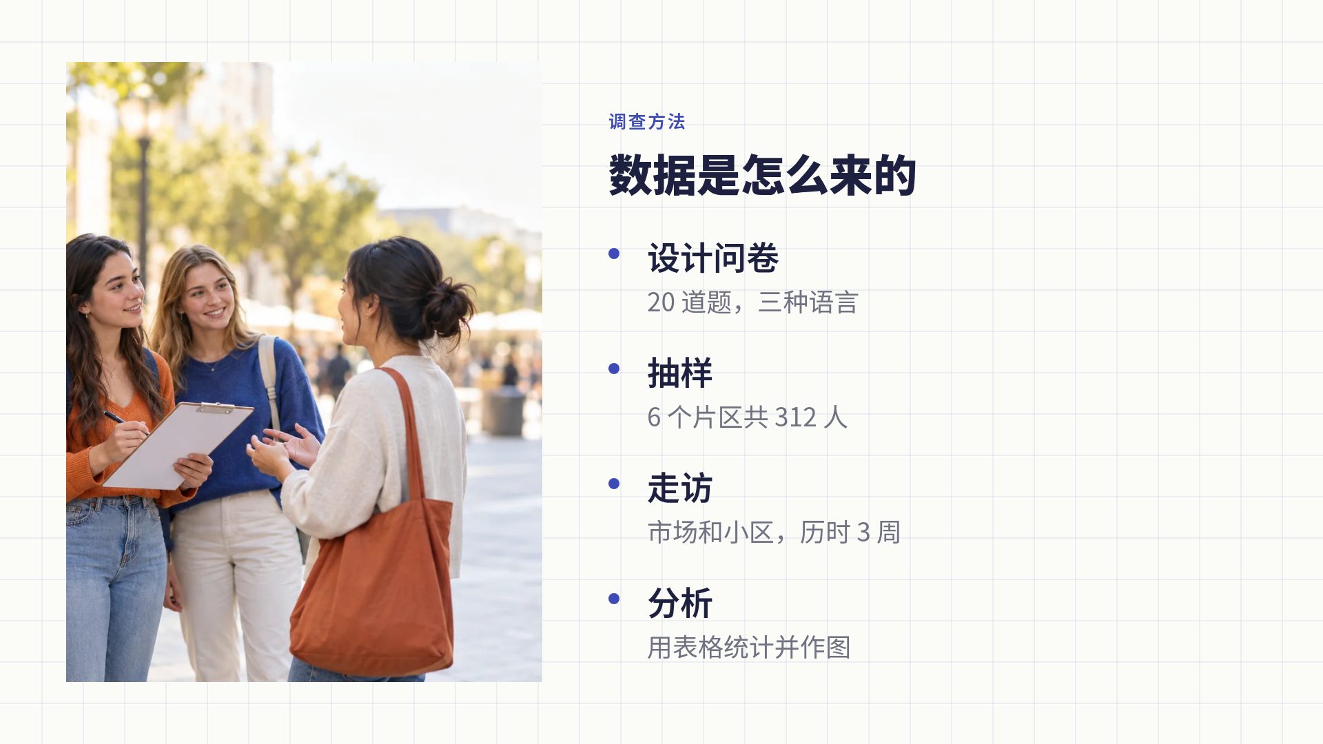 小组作业 第 6 页