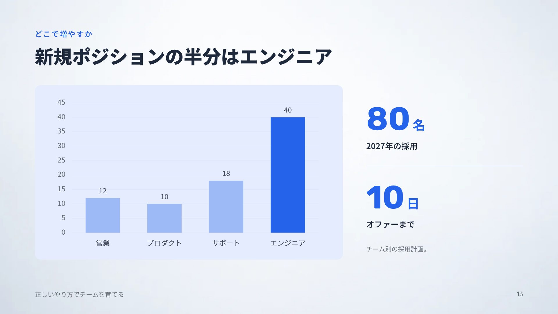 チームパズル スライド 16