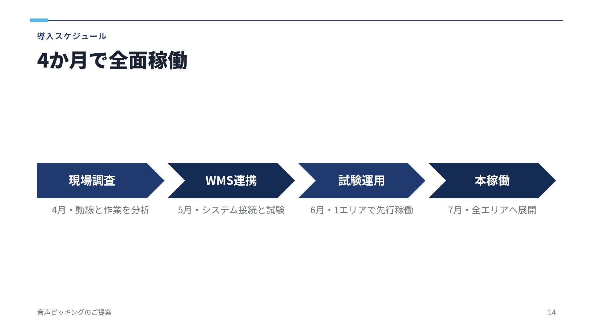 提案書ネイビー スライド 12
