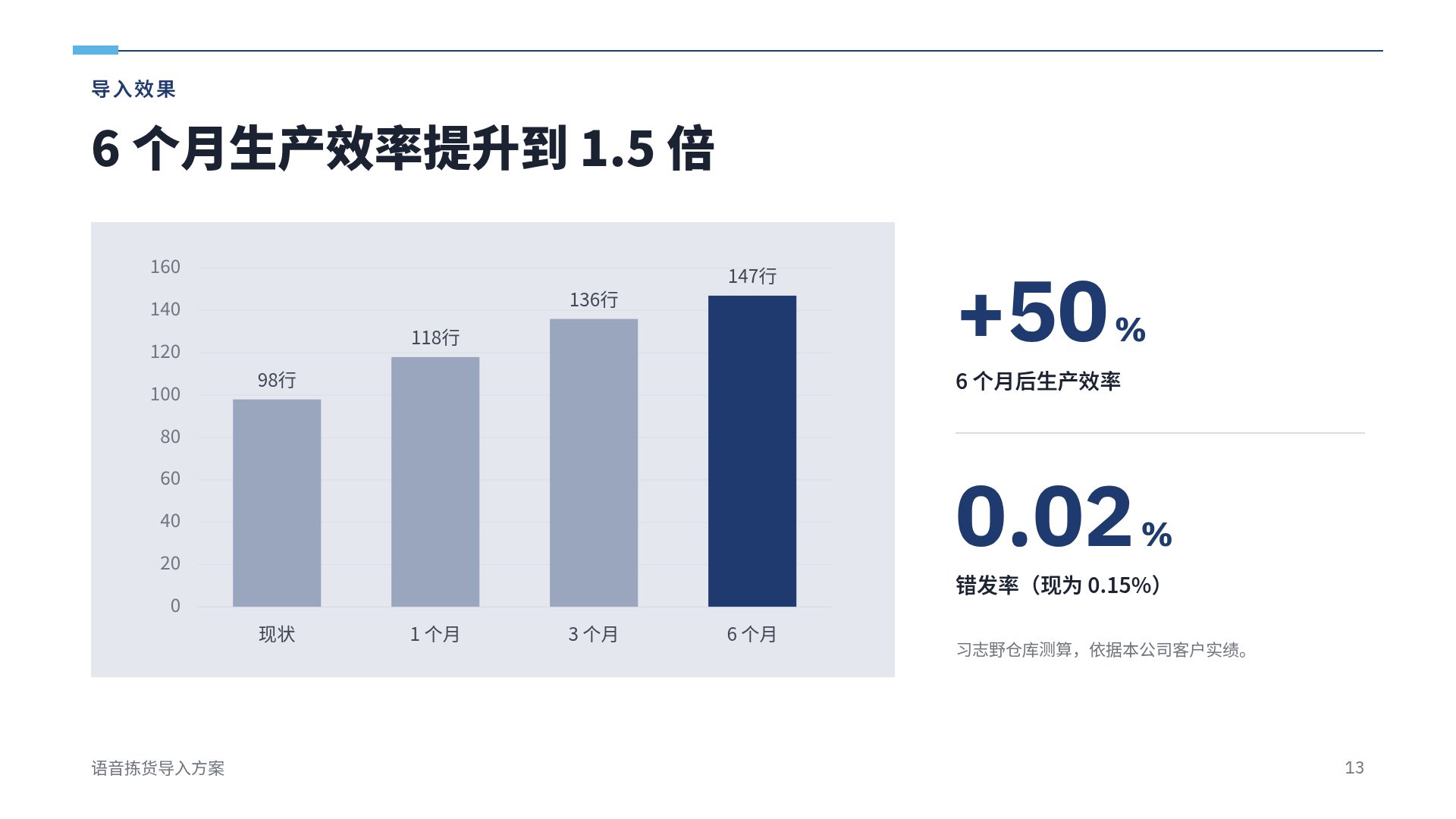 提案书藏青 第 16 页