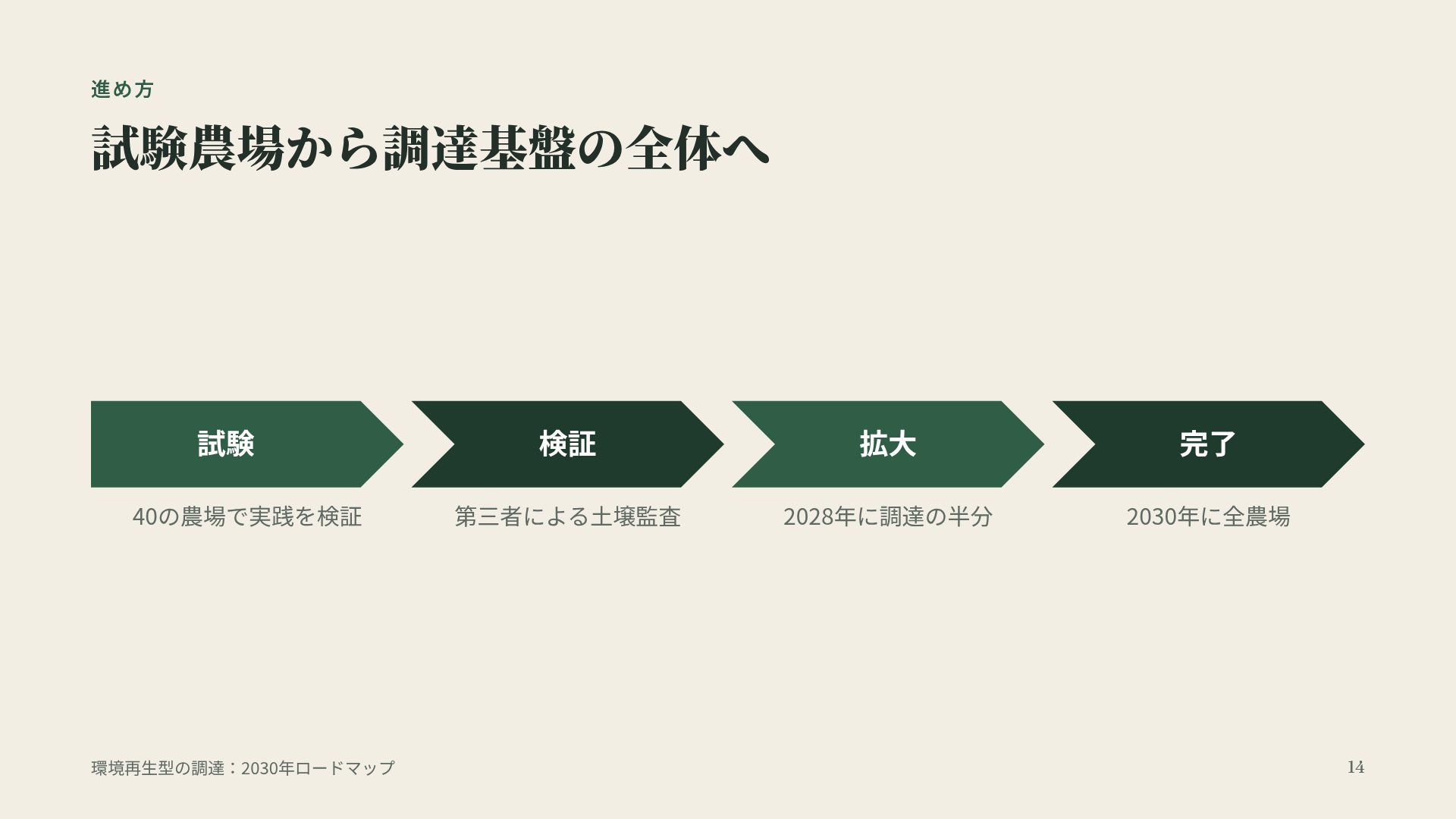 テラ スライド 12