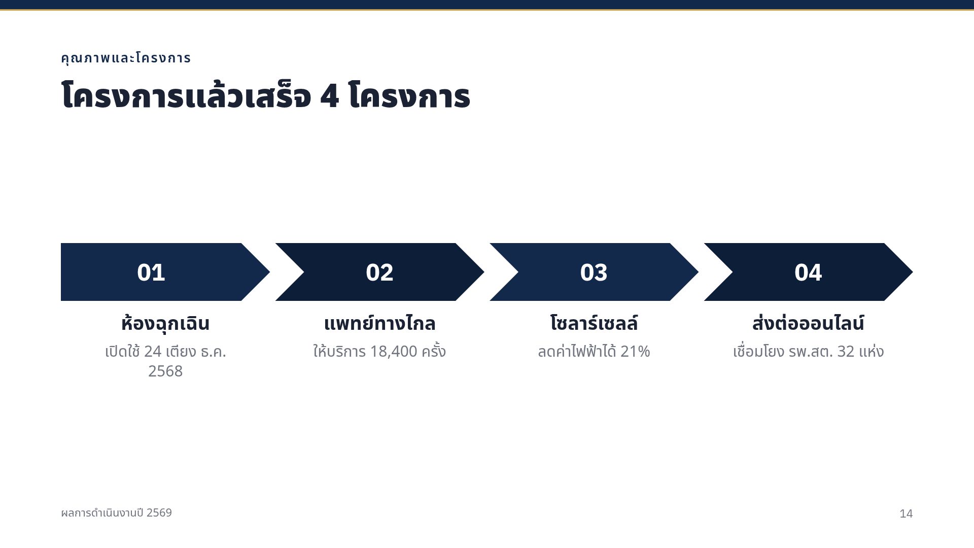 รายงานประจำปี สไลด์ 12