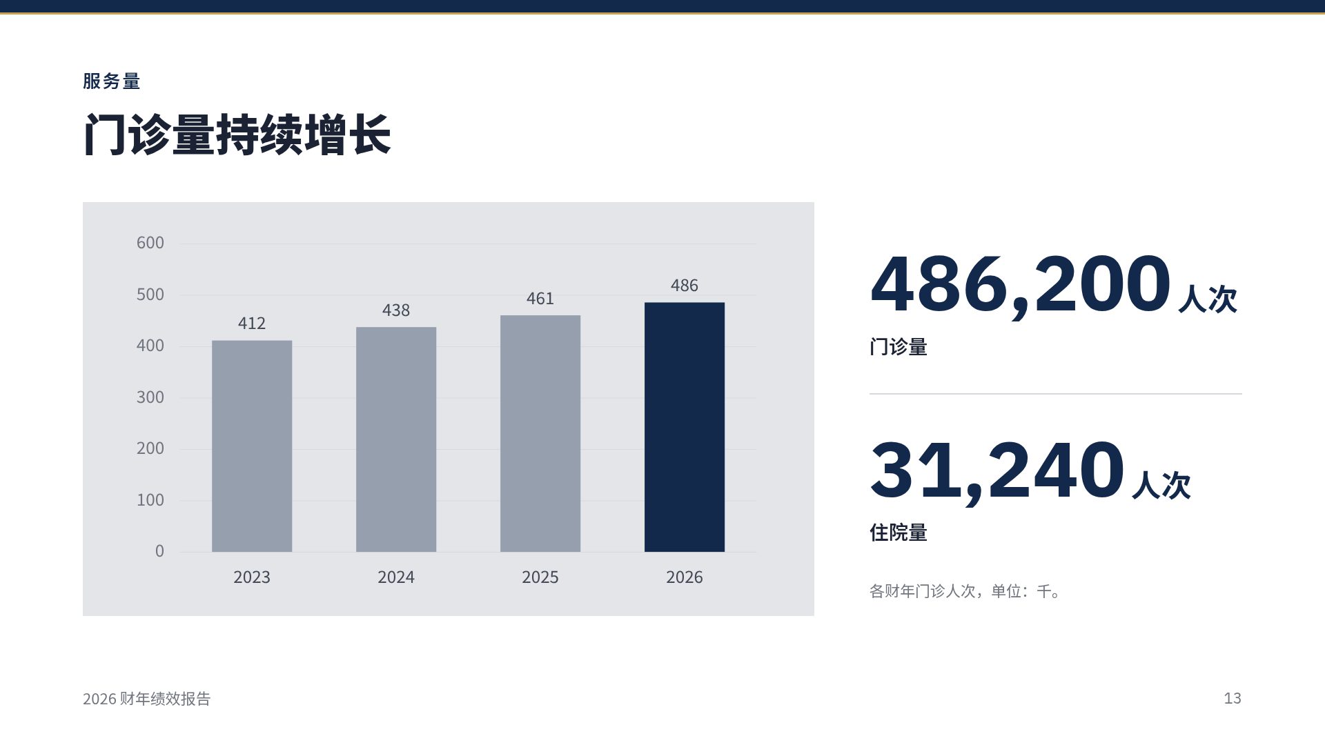 泰式年报 第 16 页