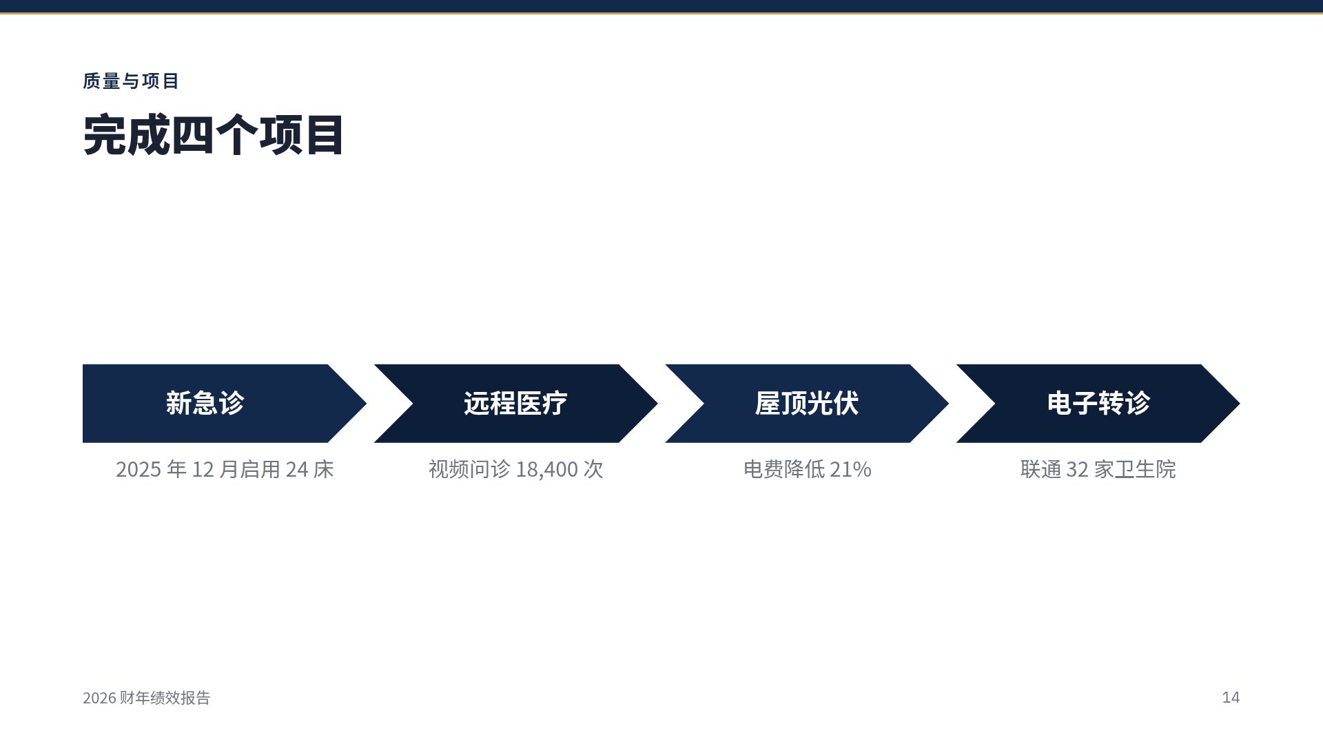 泰式年报 第 12 页