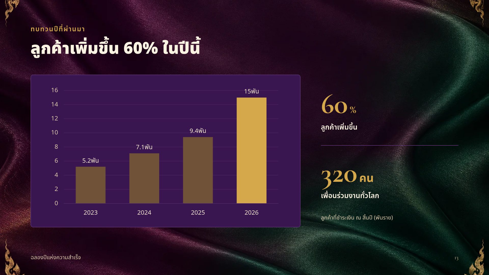 ผ้าไหมไทย สไลด์ 16