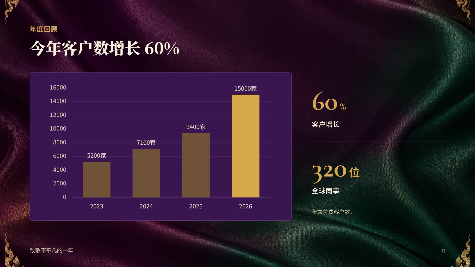 泰丝金韵 第 16 页