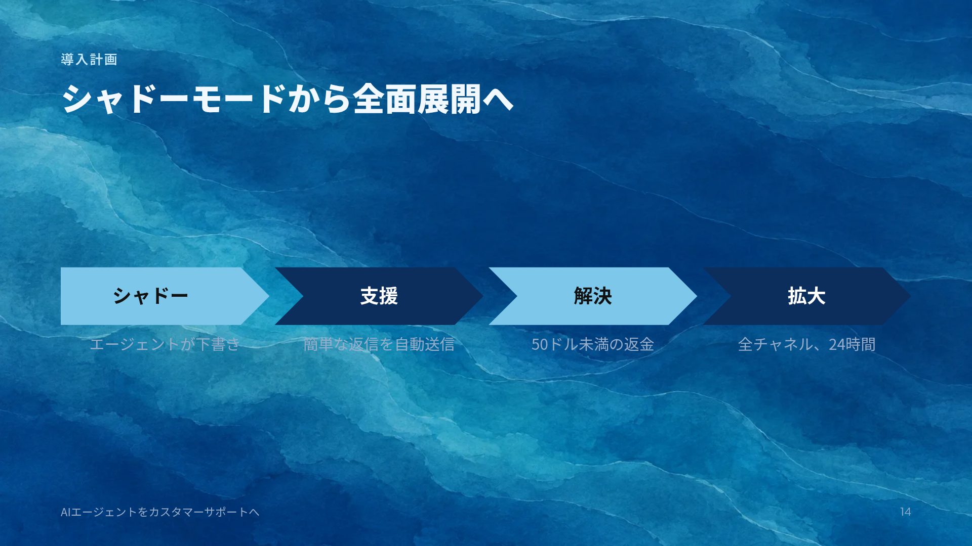 タイドペーパー スライド 12