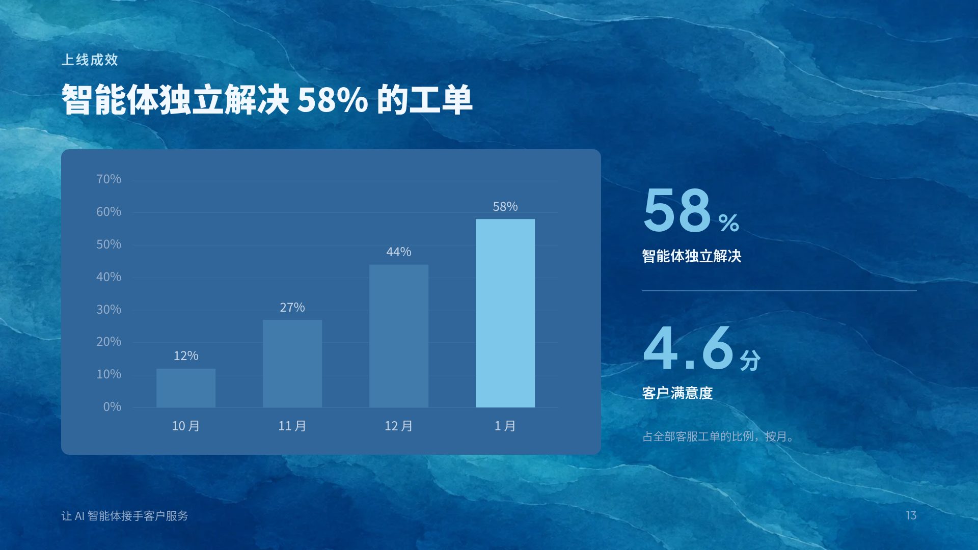 潮汐纸雕 第 16 页