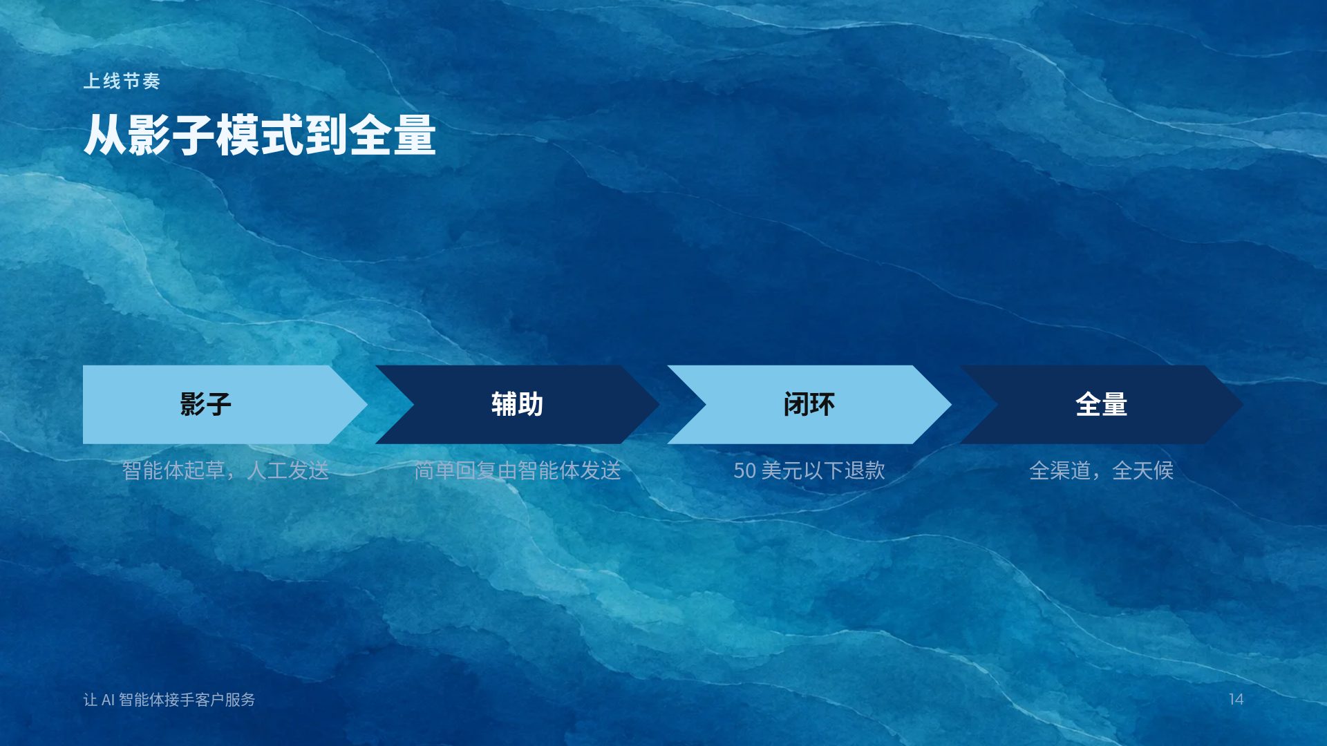 潮汐纸雕 第 12 页