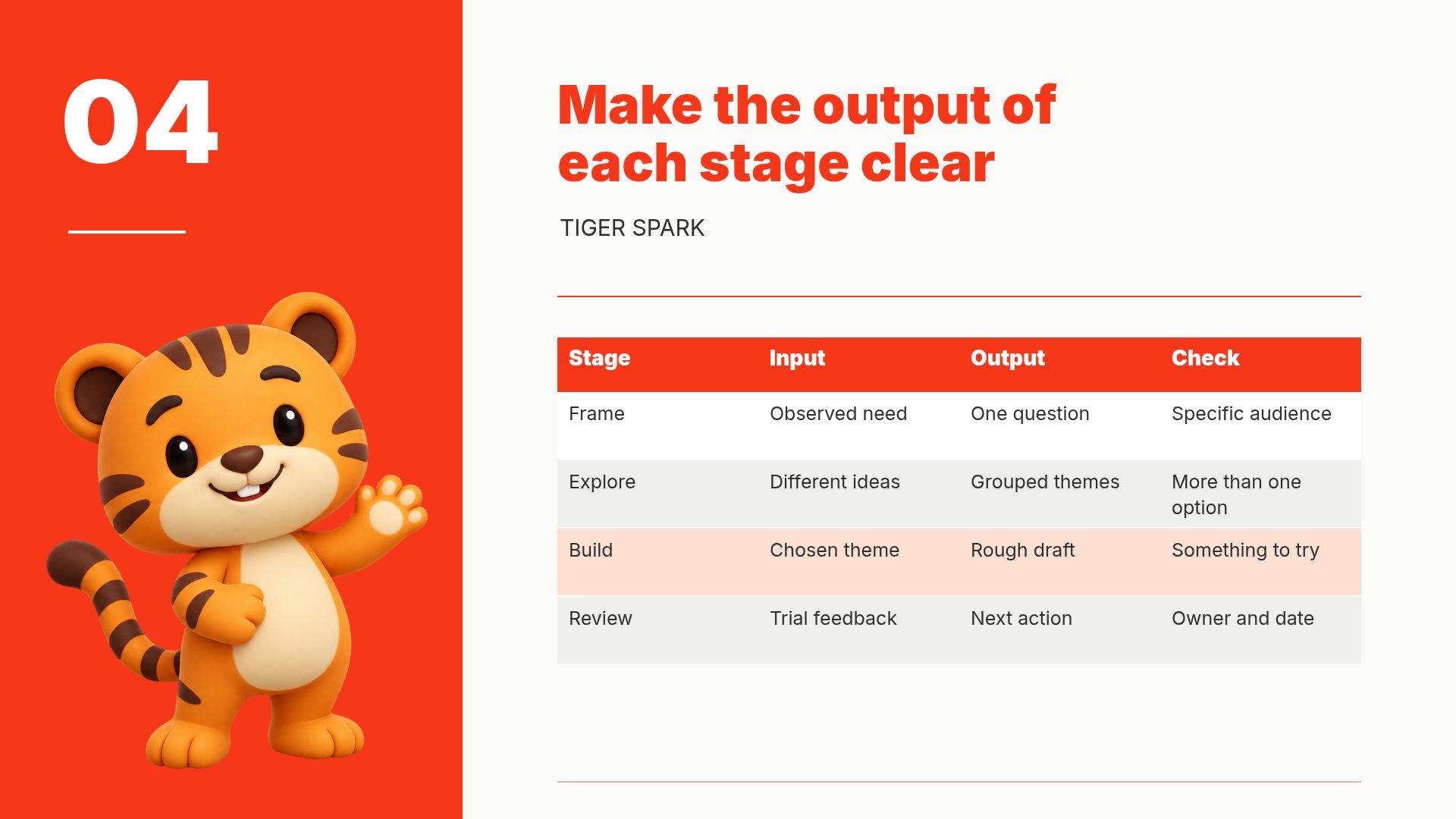 Tiger Spark slide 18