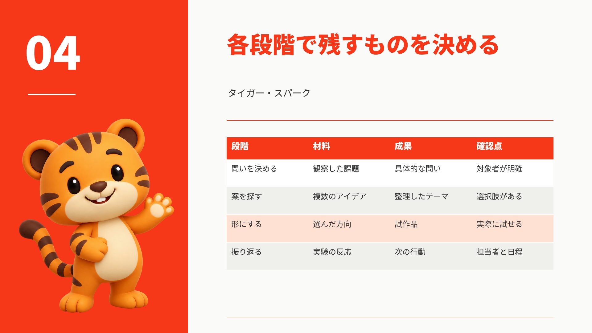 タイガー・スパーク スライド 18