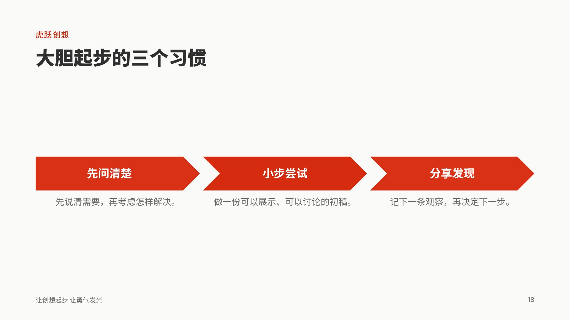 虎跃创想 第 12 页
