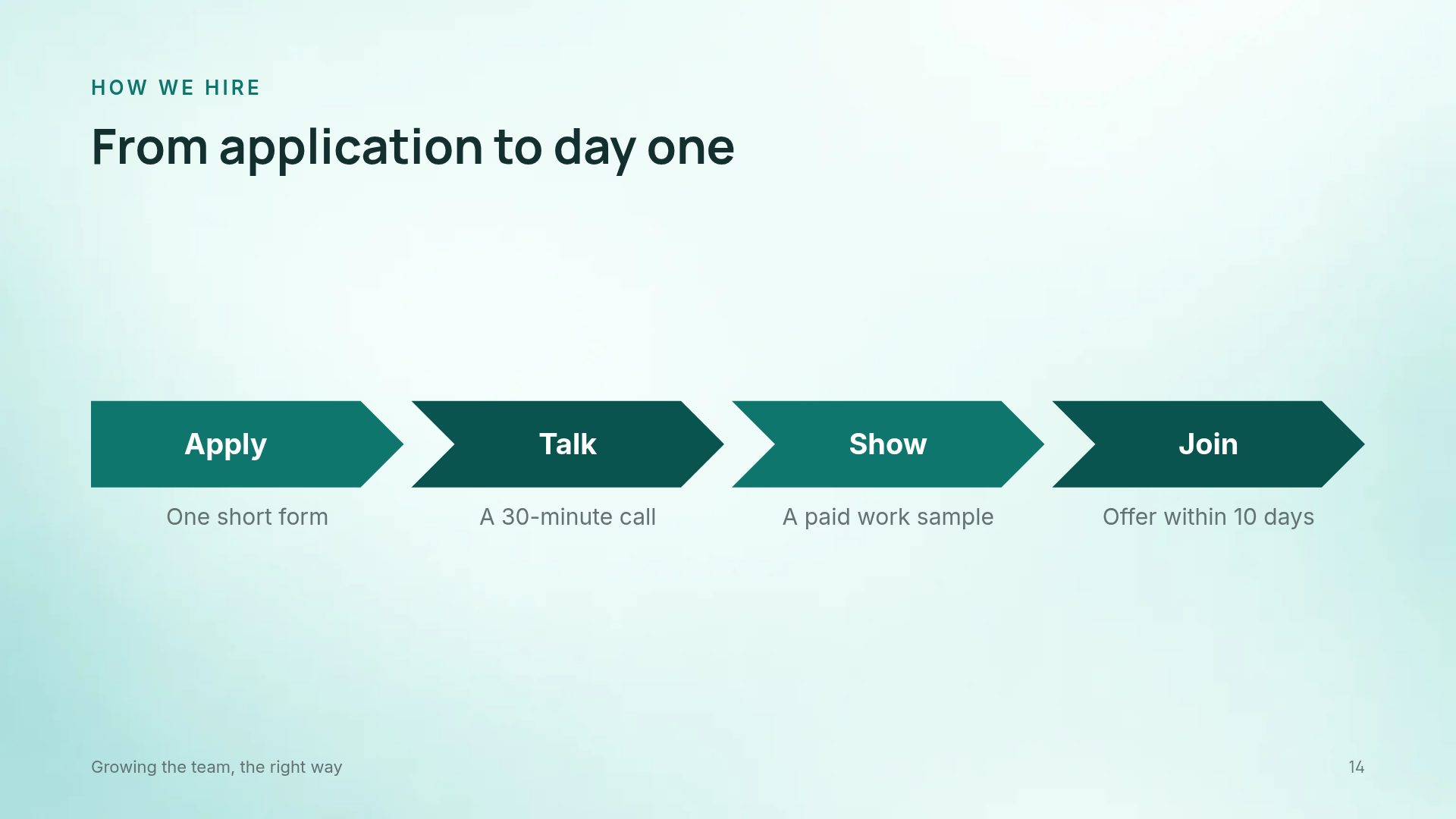 Time Clock slide 12
