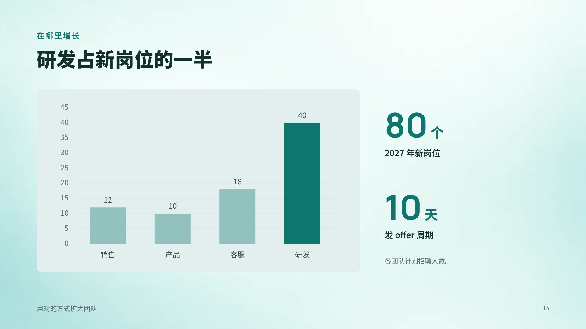 时间管理 第 16 页