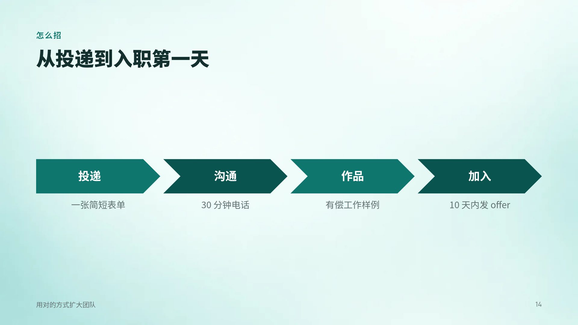 时间管理 第 12 页