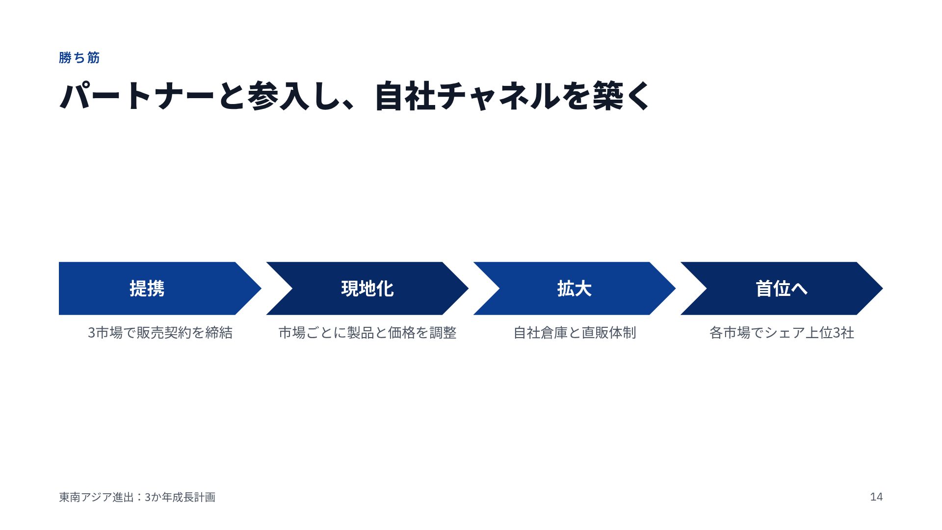 東京資料スタイル スライド 12