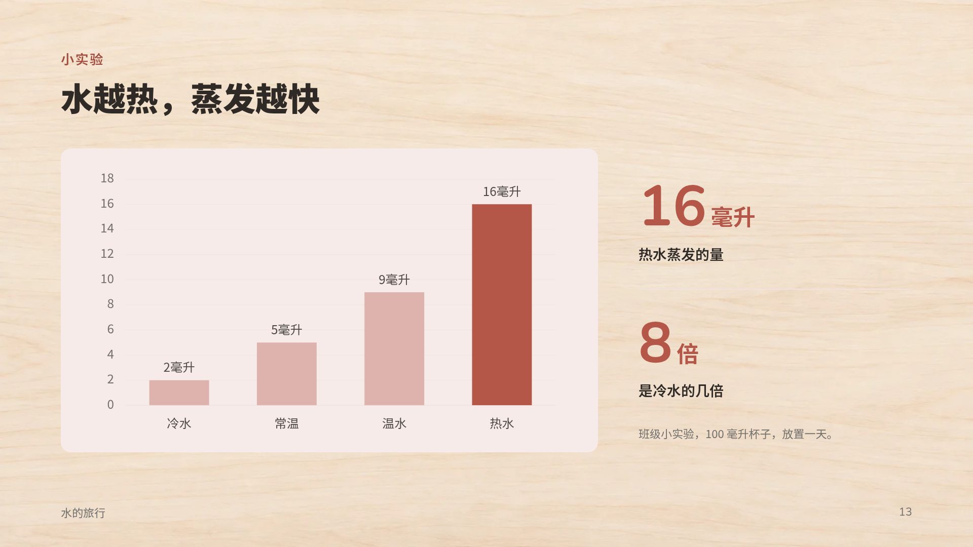 木质积木 第 16 页