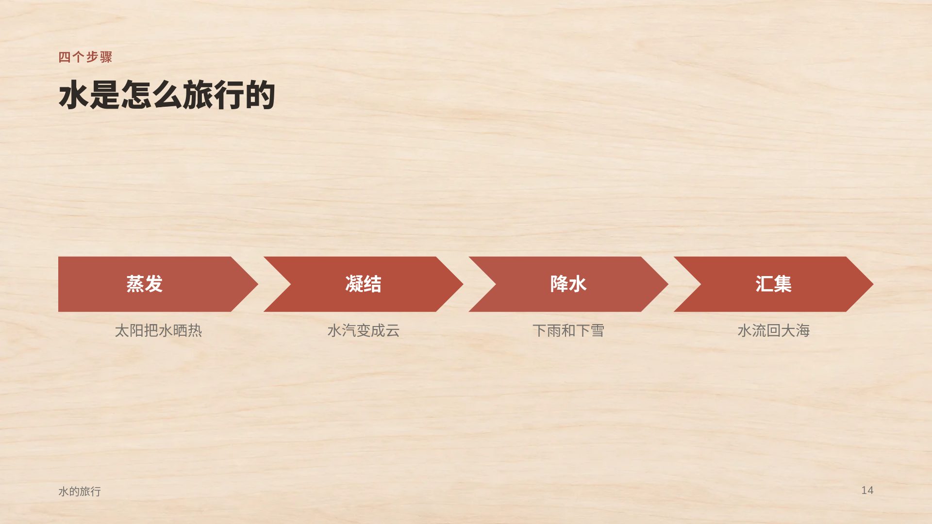 木质积木 第 12 页