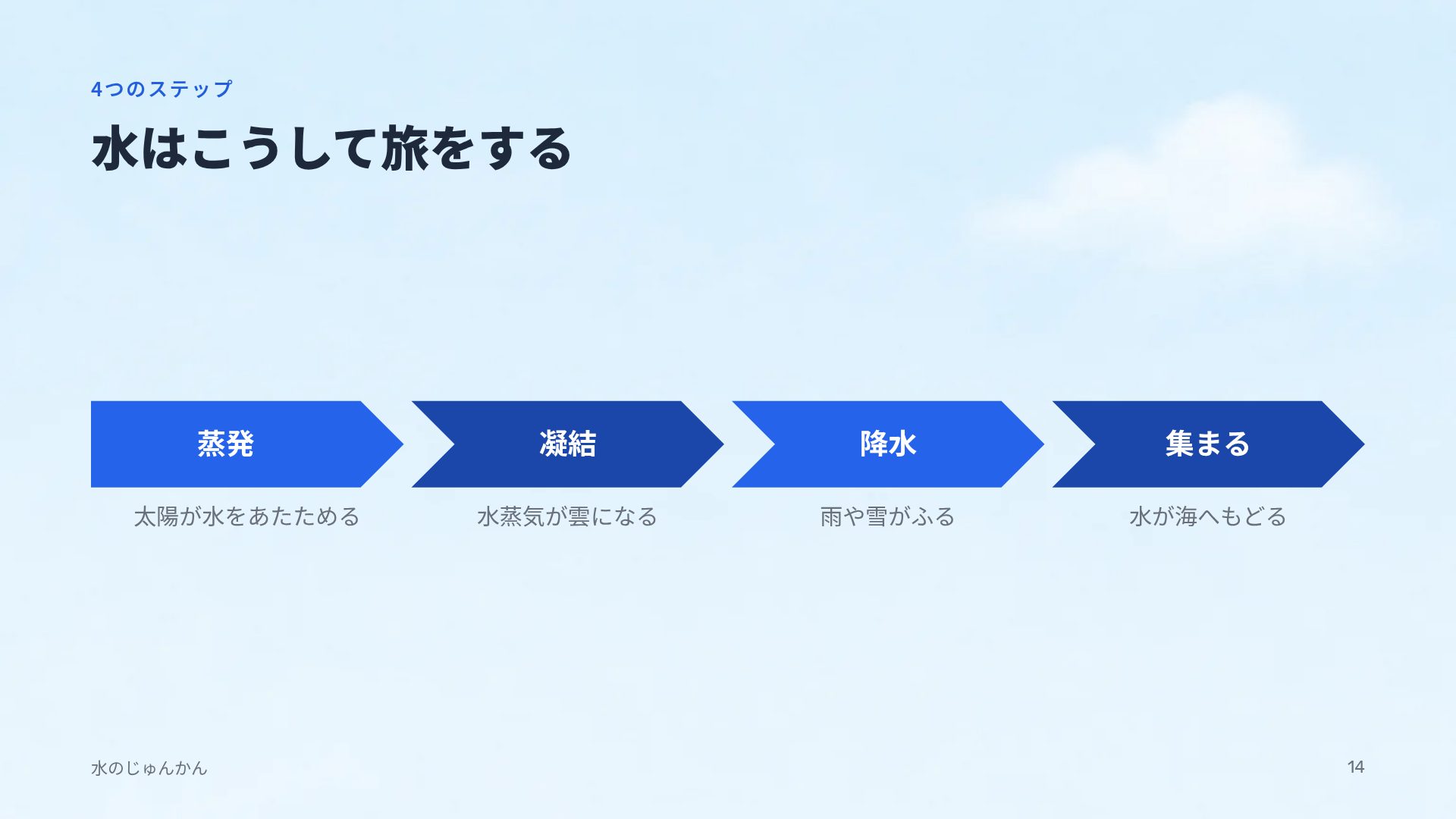 のりものタウン スライド 12