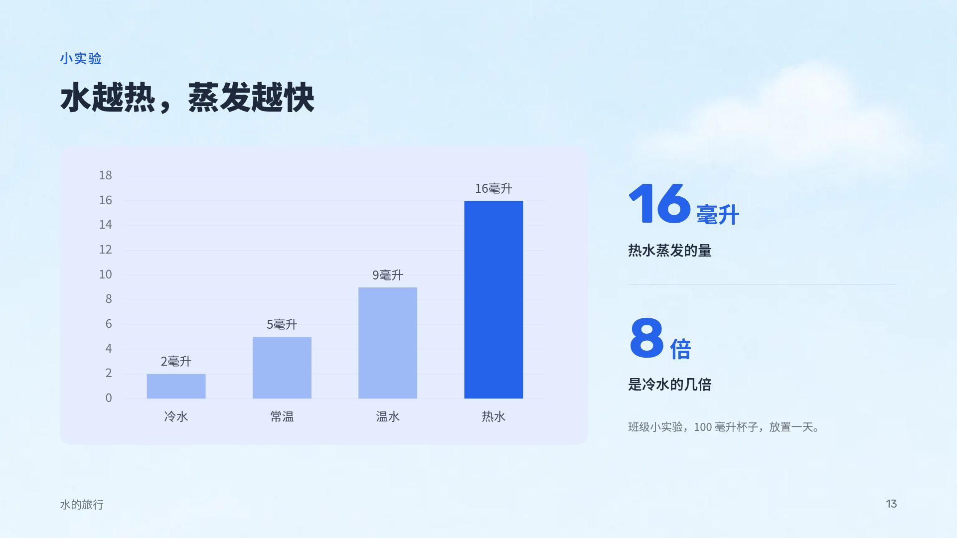 交通小镇 第 16 页