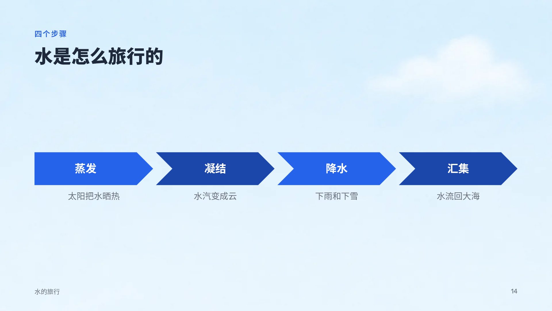 交通小镇 第 12 页