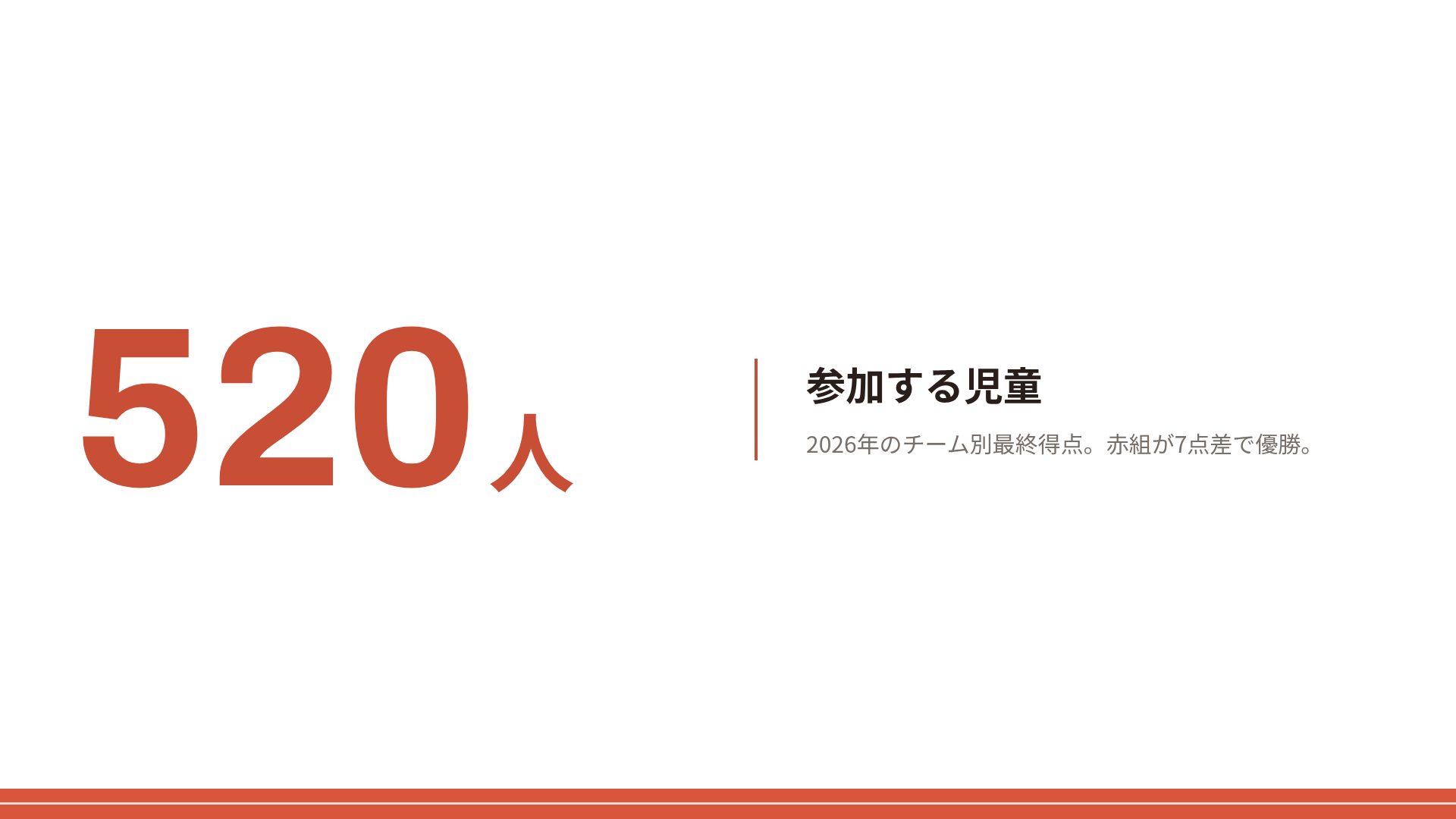 トラックデイ スライド 10