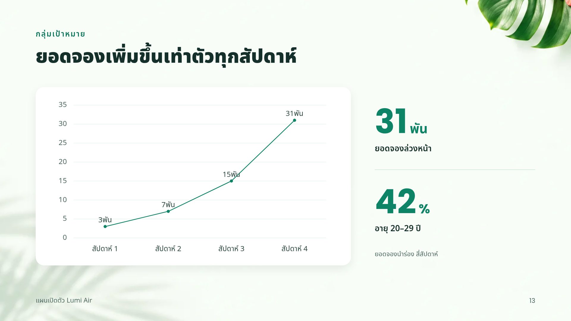 ทรอปิคอลสดใส สไลด์ 16