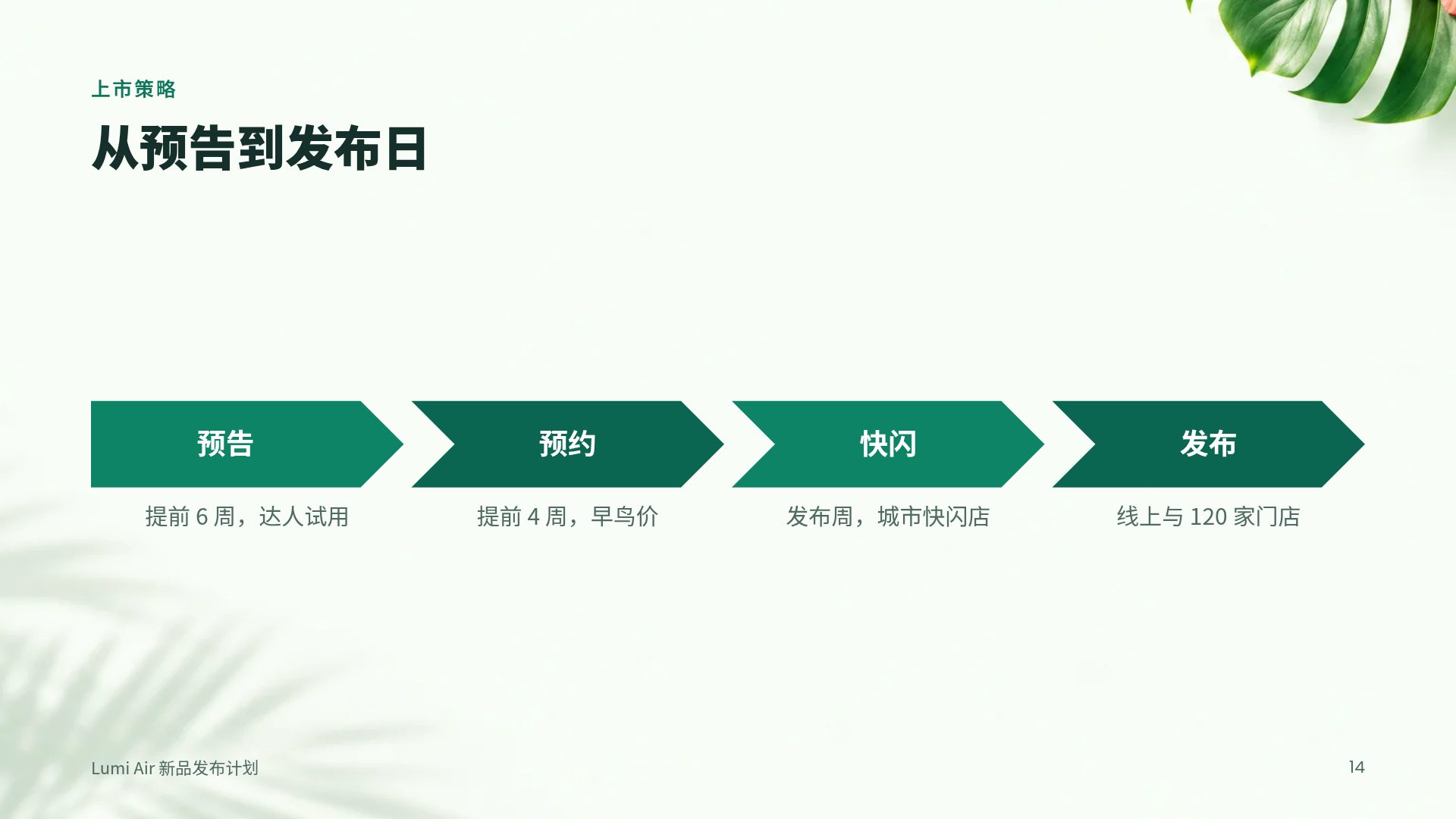 热带清新 第 12 页