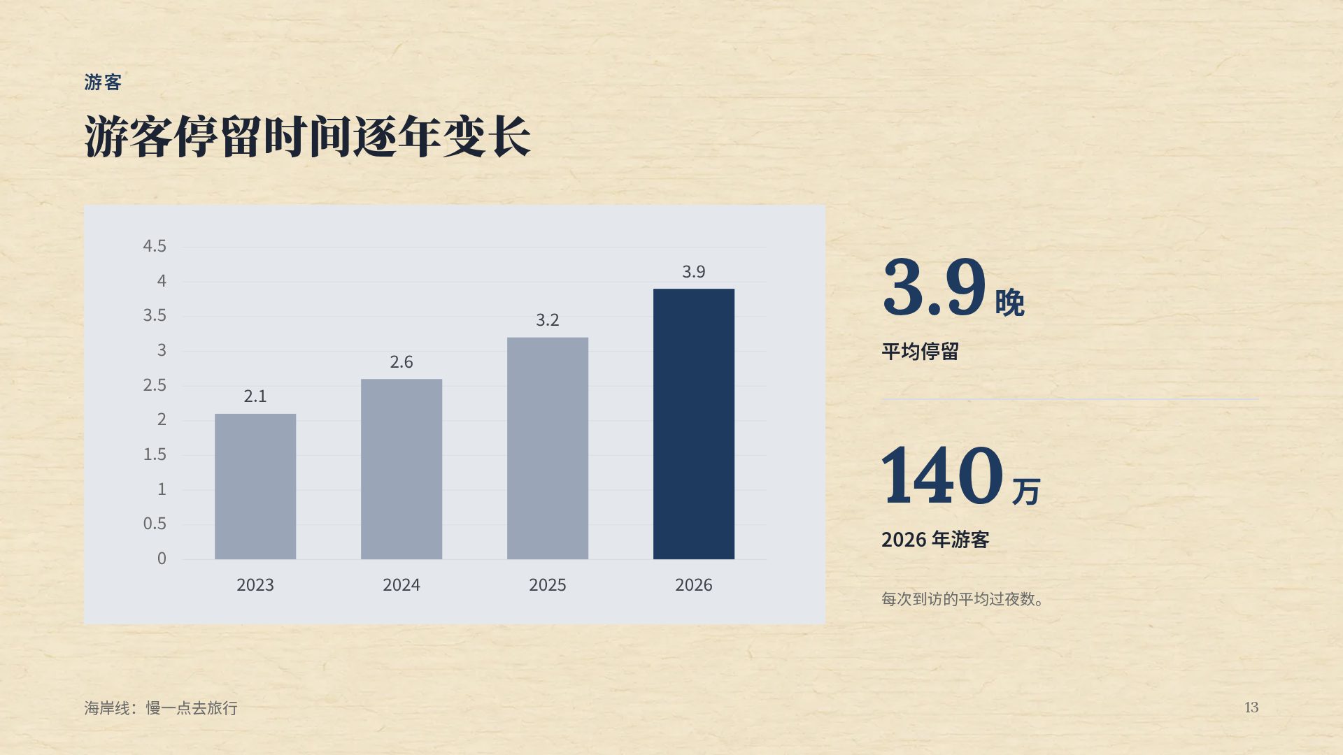 浮世绘 第 16 页