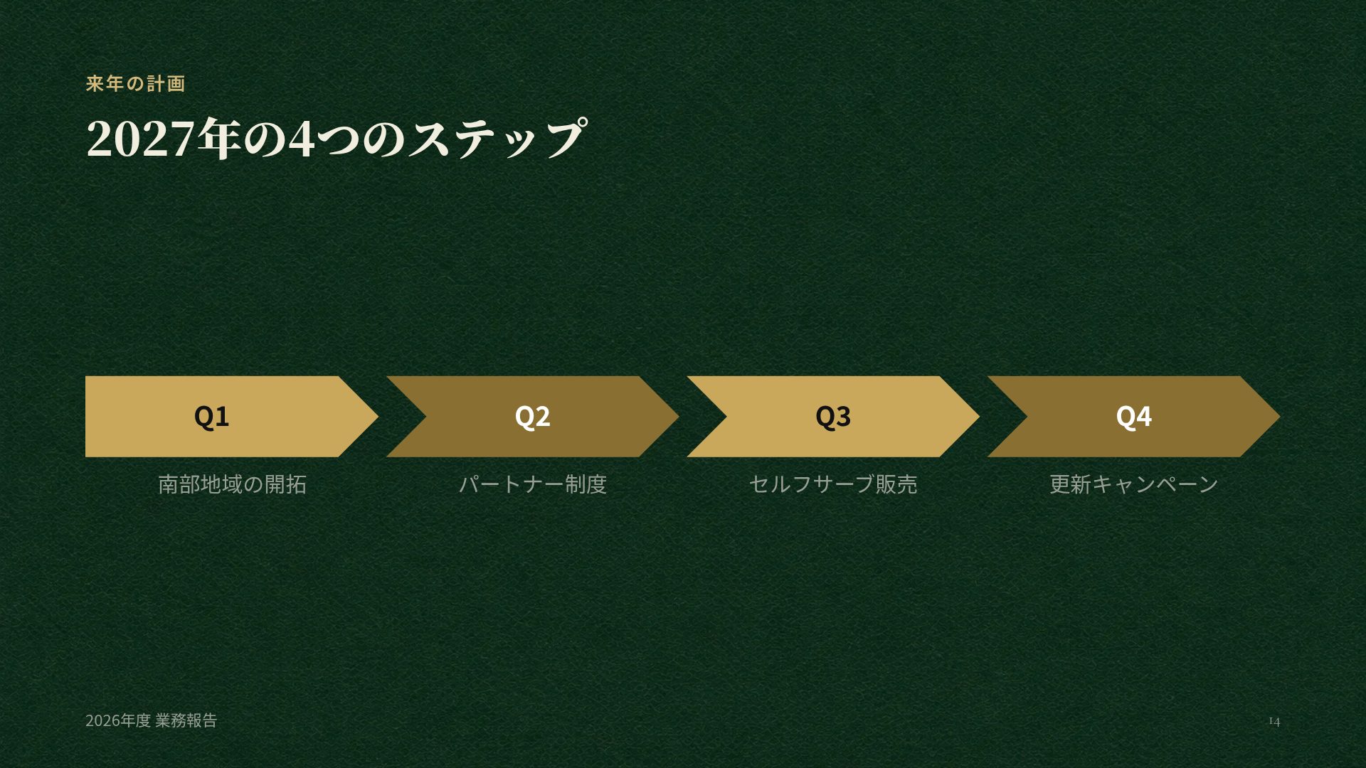 ヴォルトグリーン スライド 12