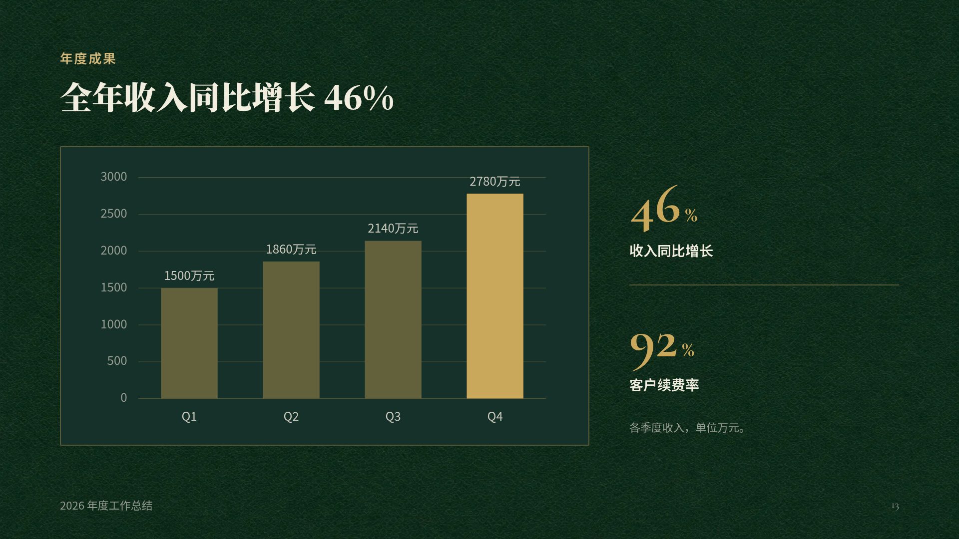 银行季报 第 16 页