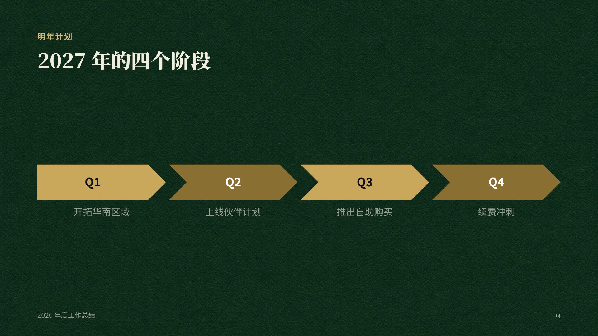 银行季报 第 12 页