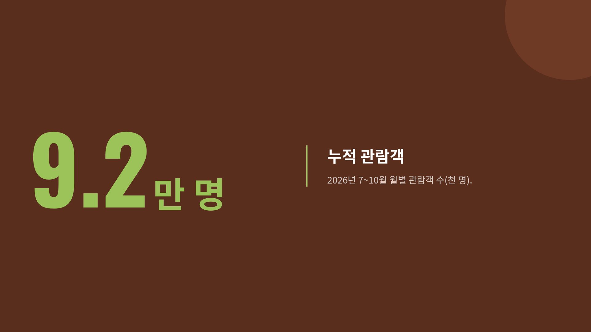 벨벳 큐레이터 10번째 슬라이드