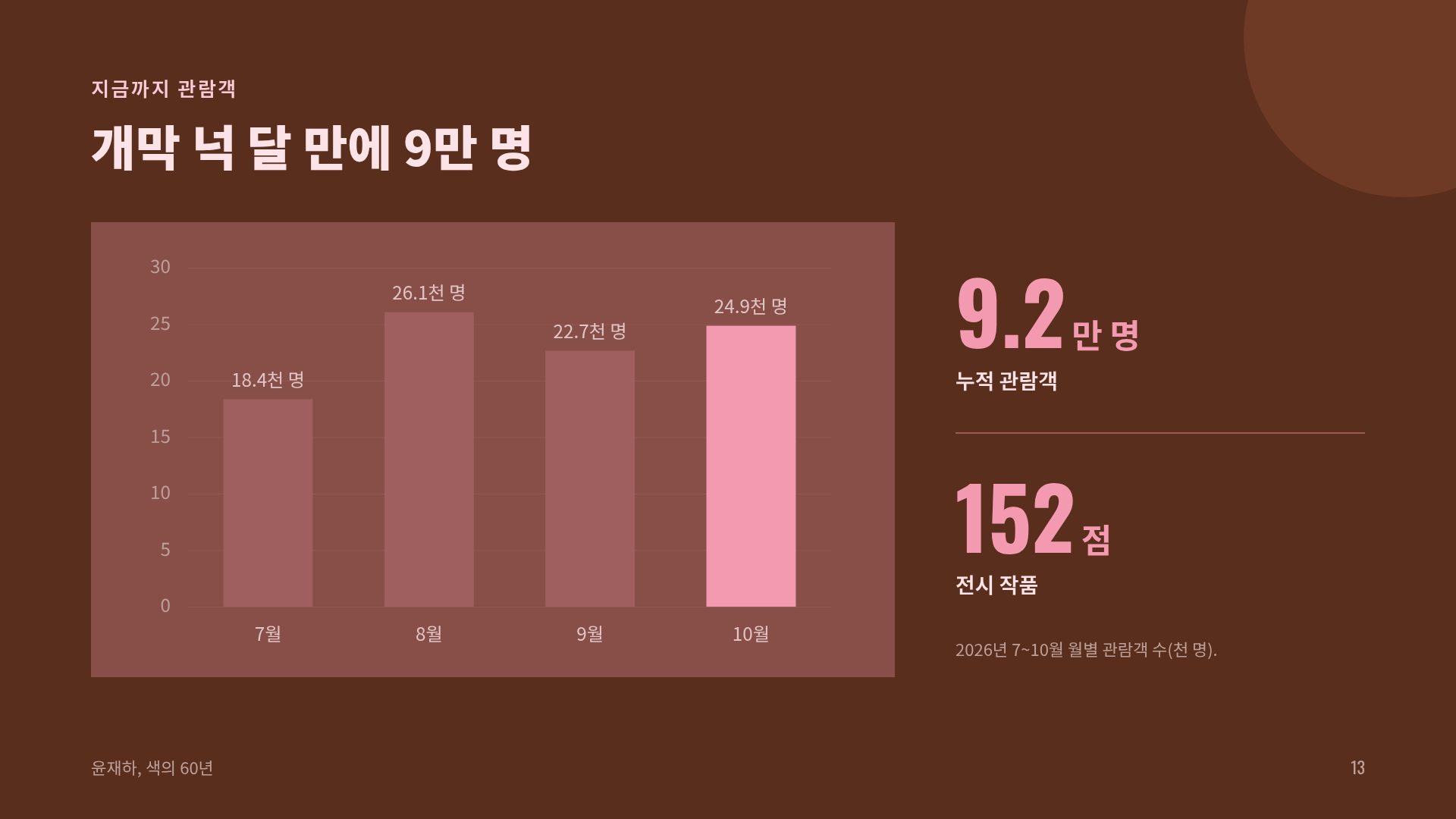 벨벳 큐레이터 16번째 슬라이드