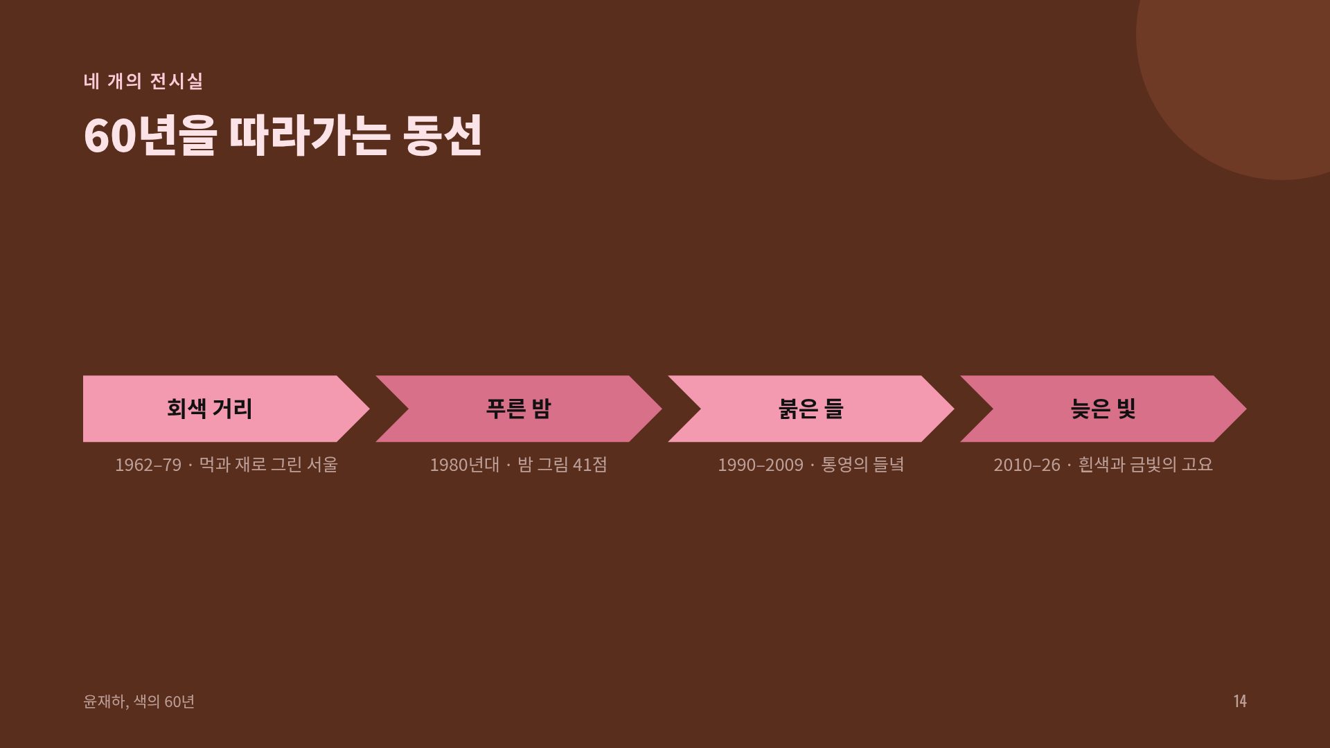 벨벳 큐레이터 12번째 슬라이드