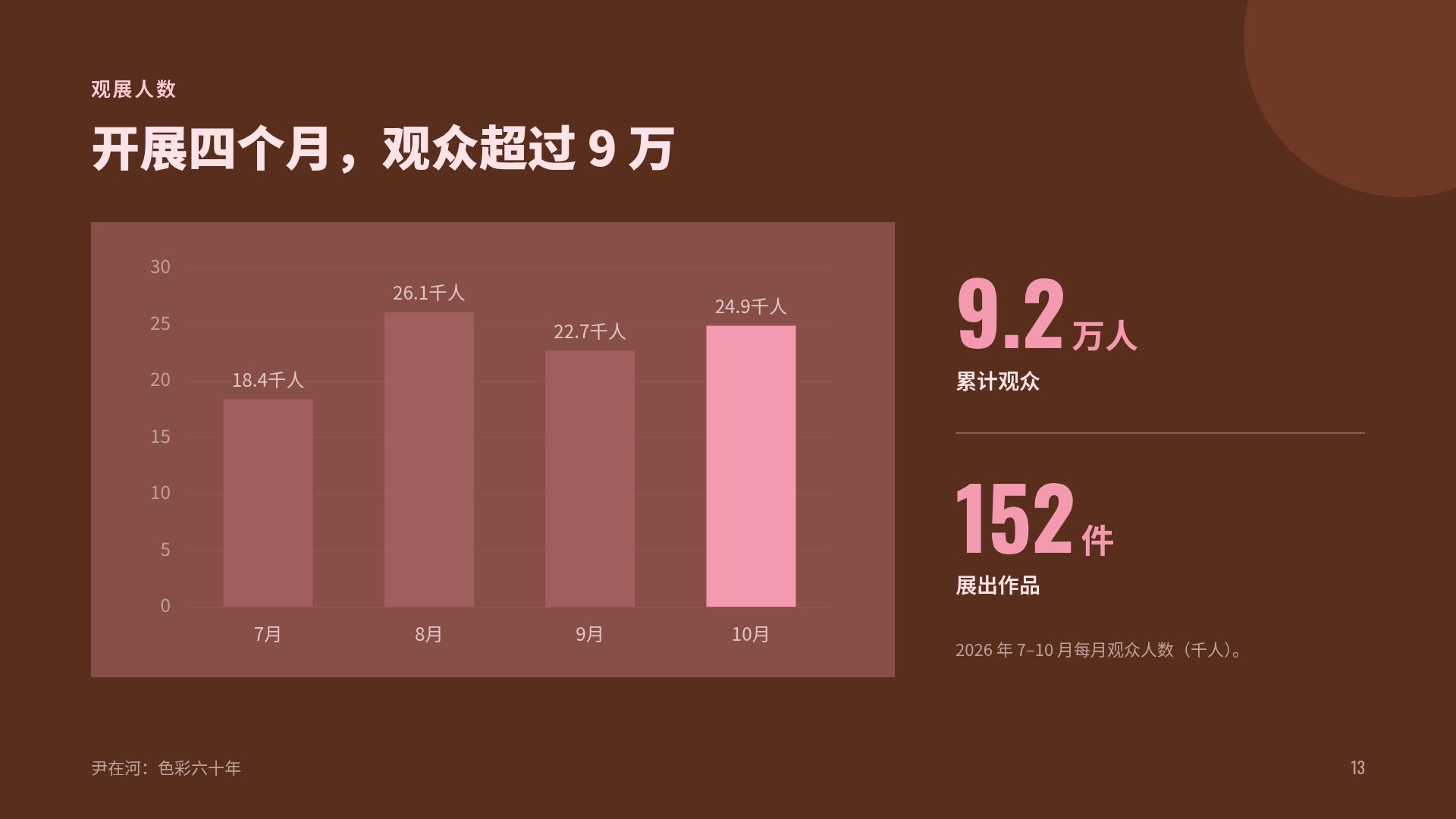 丝绒策展 第 16 页