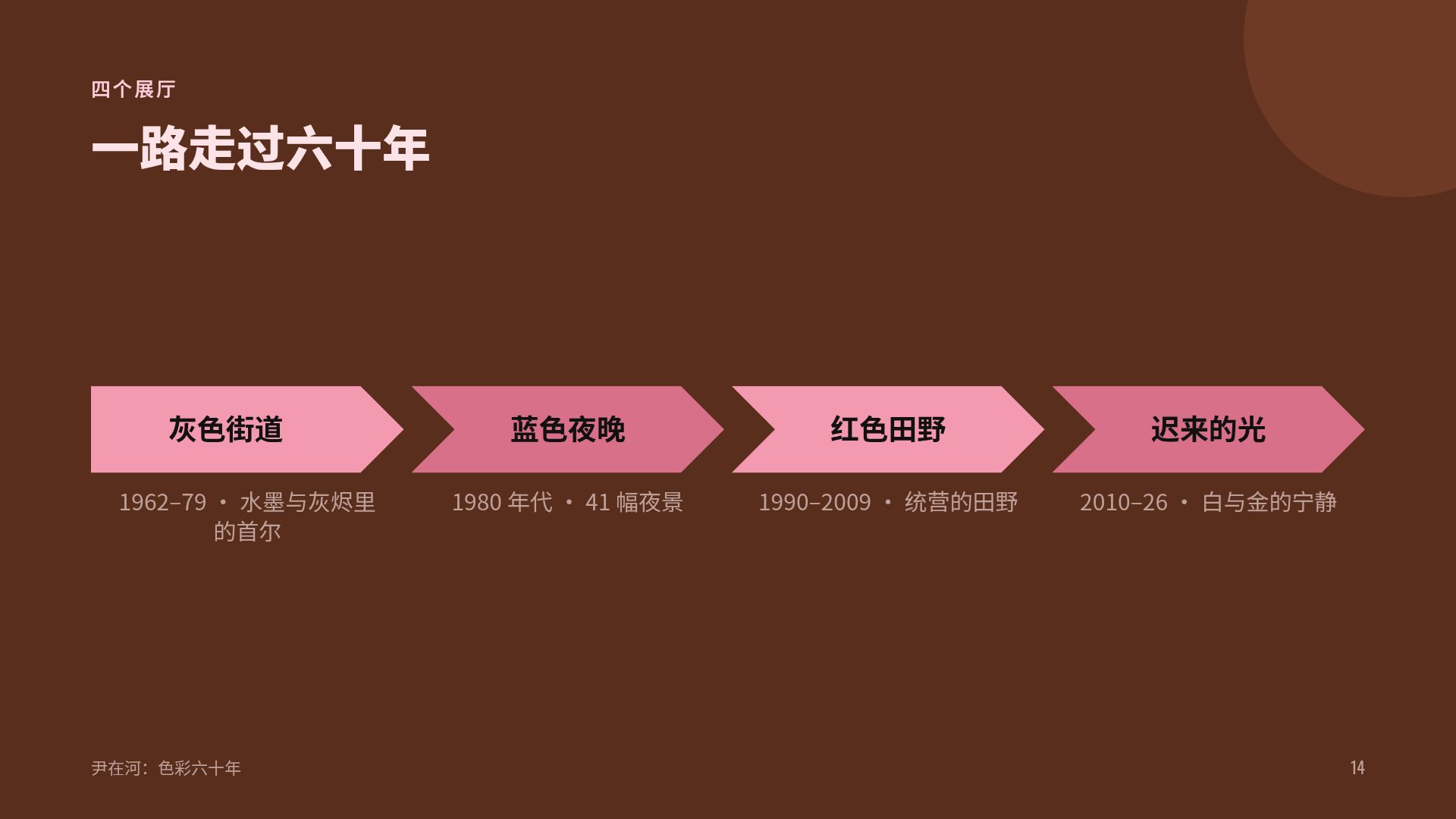 丝绒策展 第 12 页