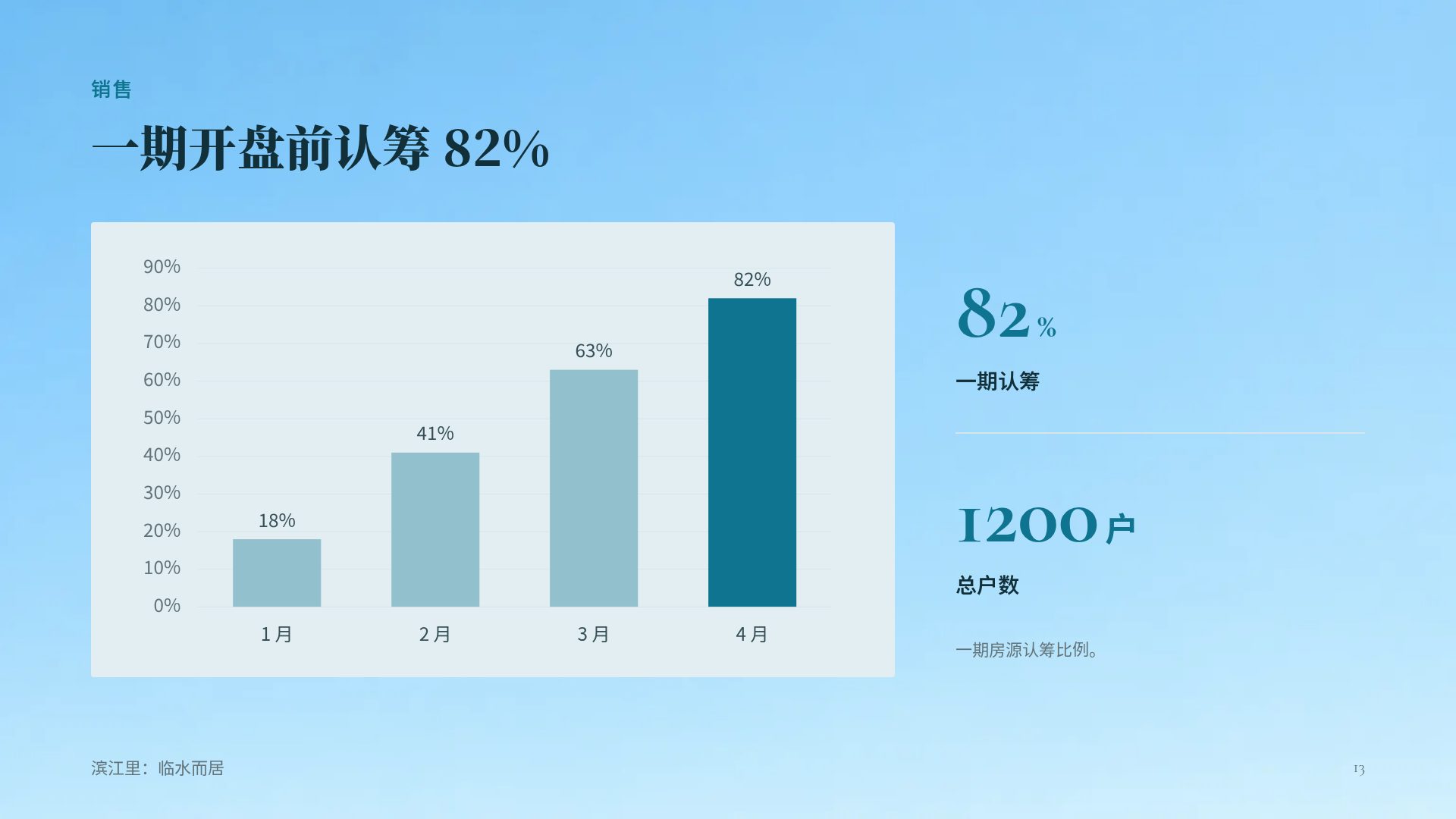 别墅泳池 第 16 页