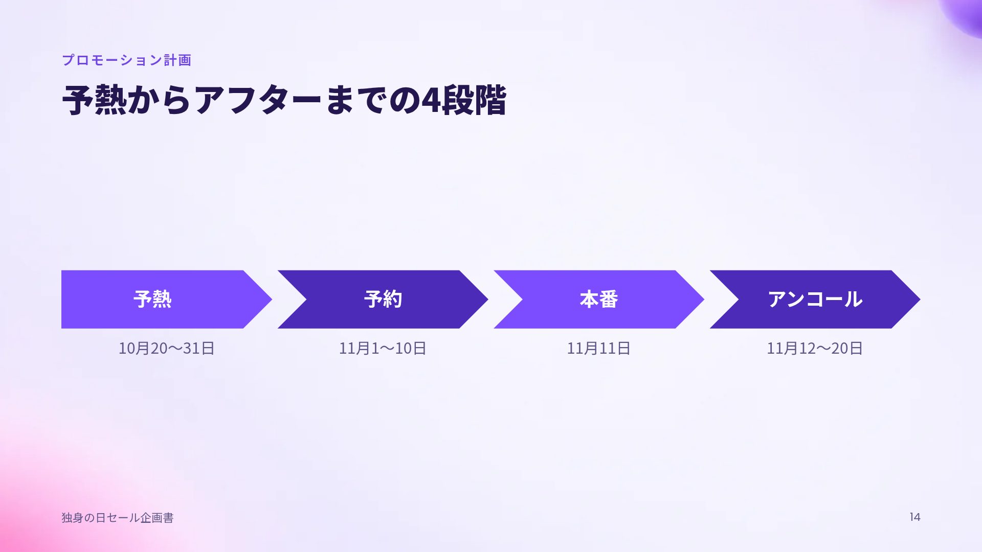 バイオレットモール スライド 12