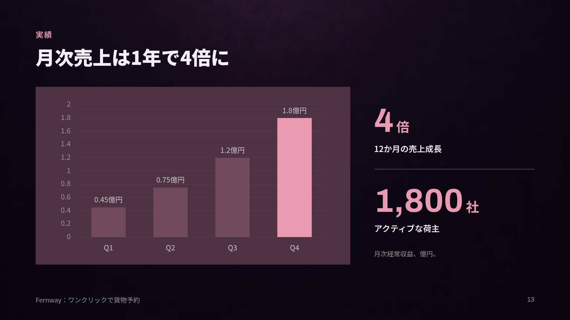 バイオレットステージ スライド 16