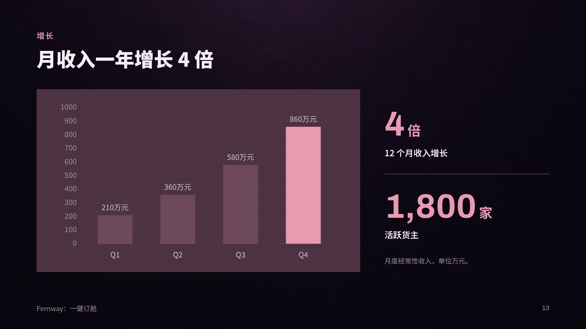 紫色舞台 第 16 页