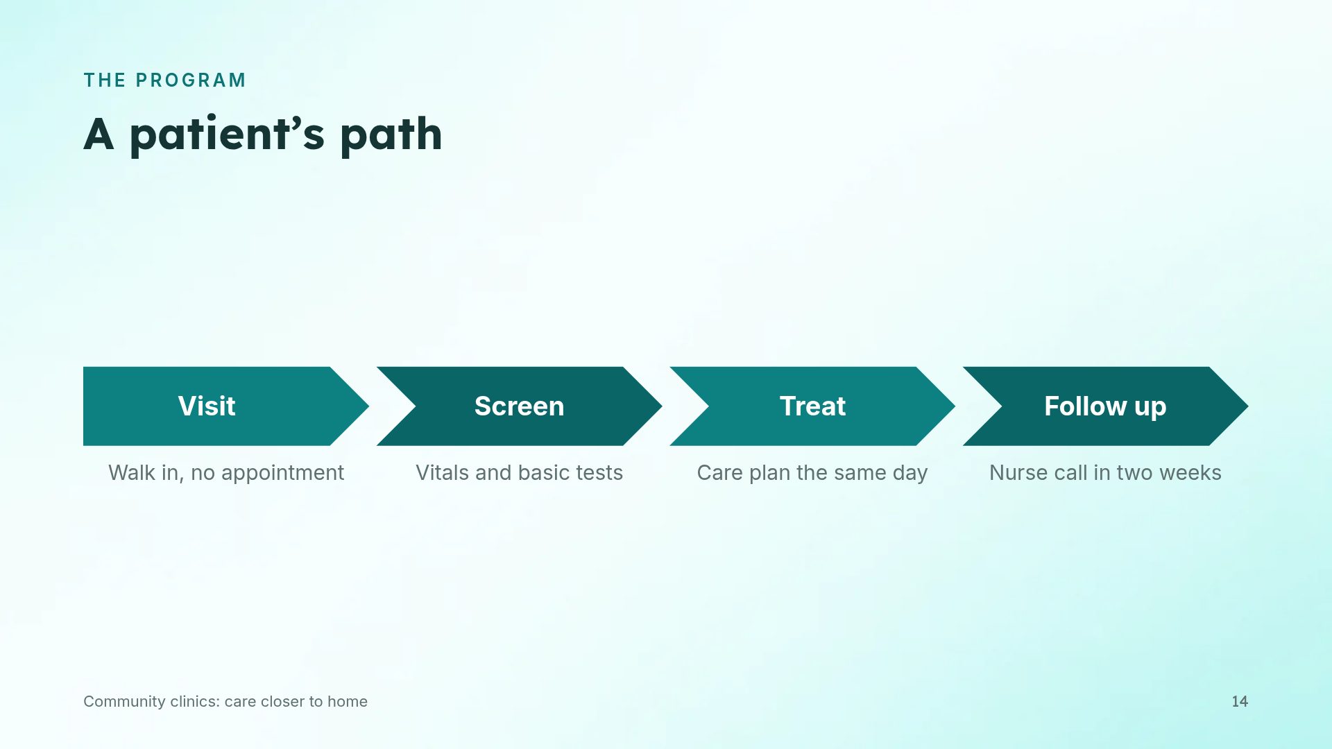 Ward Report slide 12