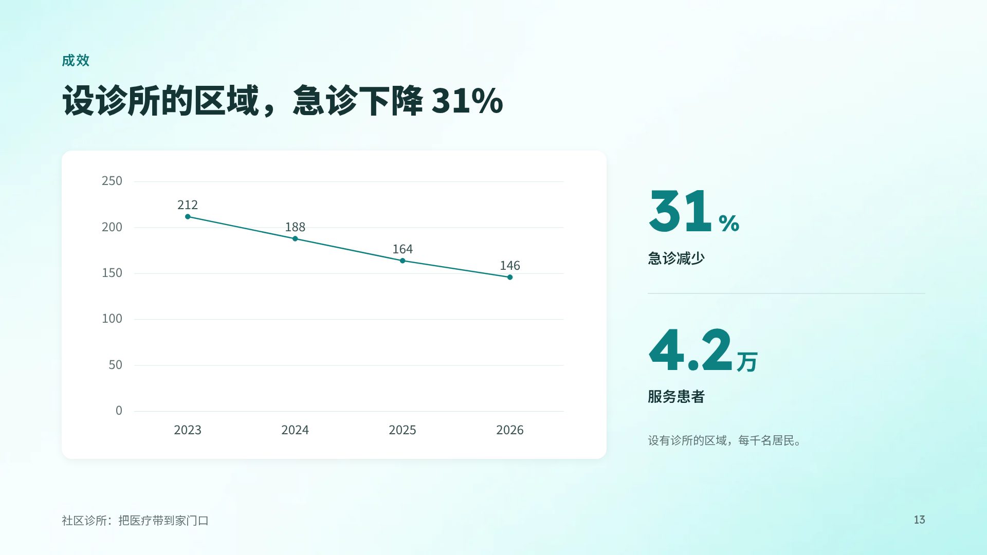 科室汇报 第 16 页