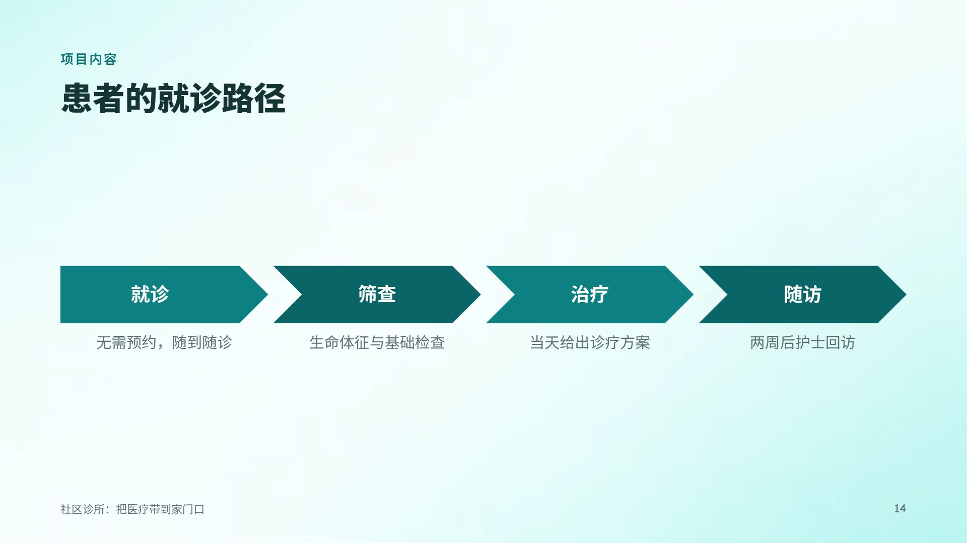 科室汇报 第 12 页