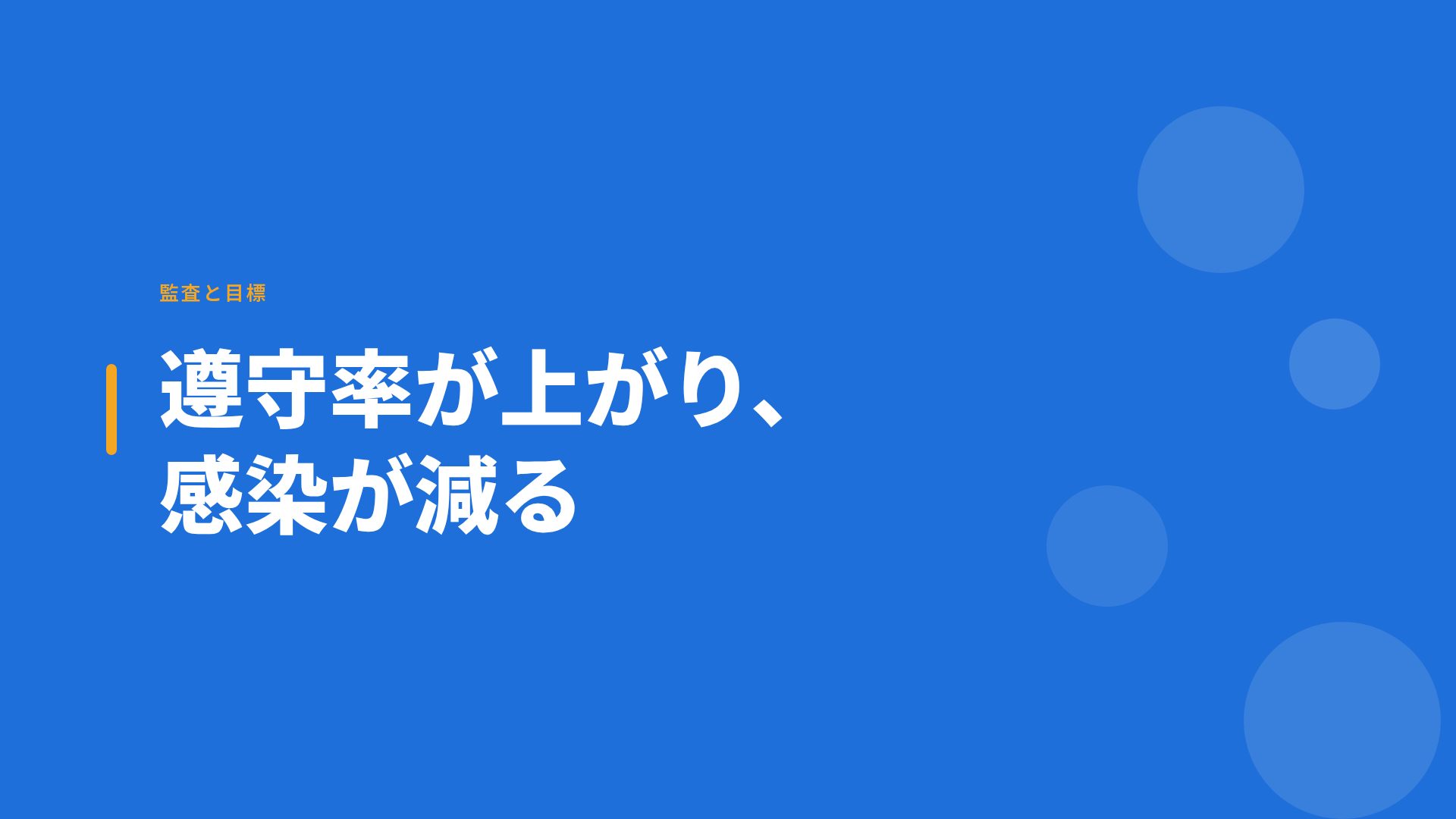 病棟SOP スライド 9