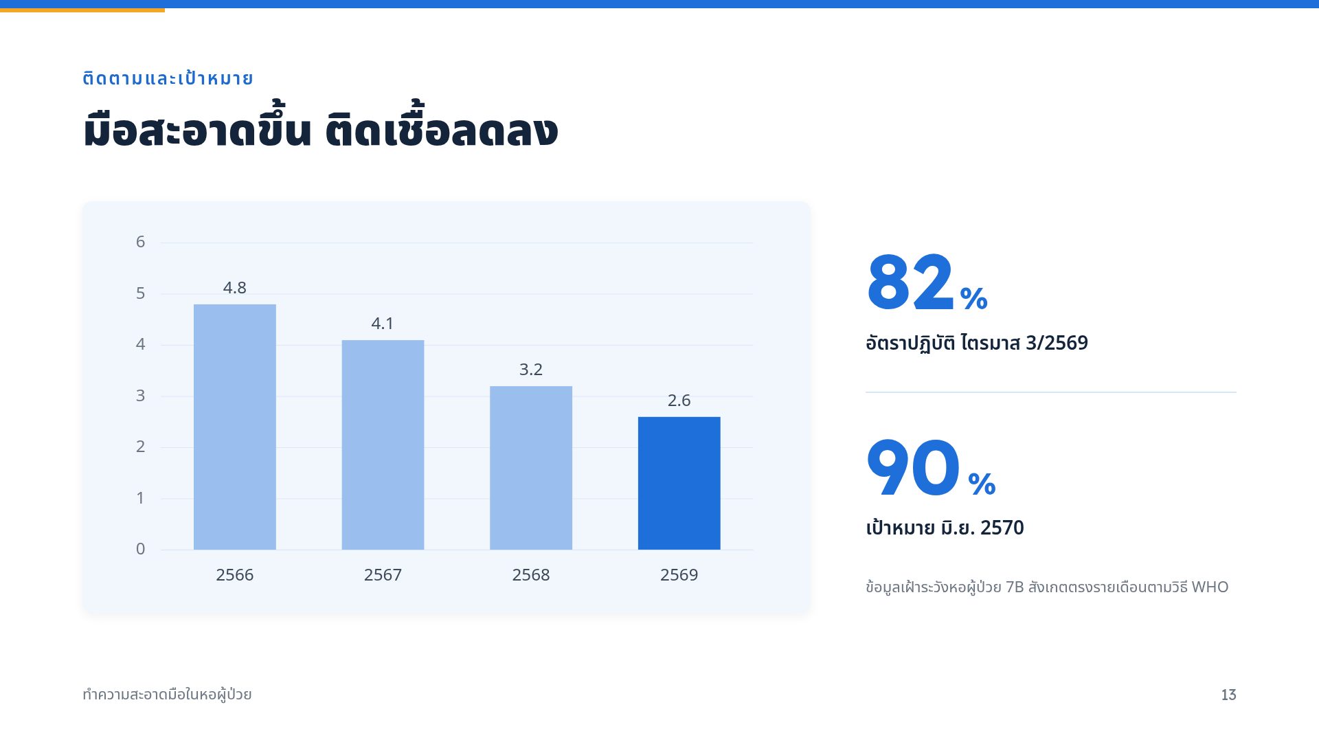 มาตรฐานหอผู้ป่วย สไลด์ 16