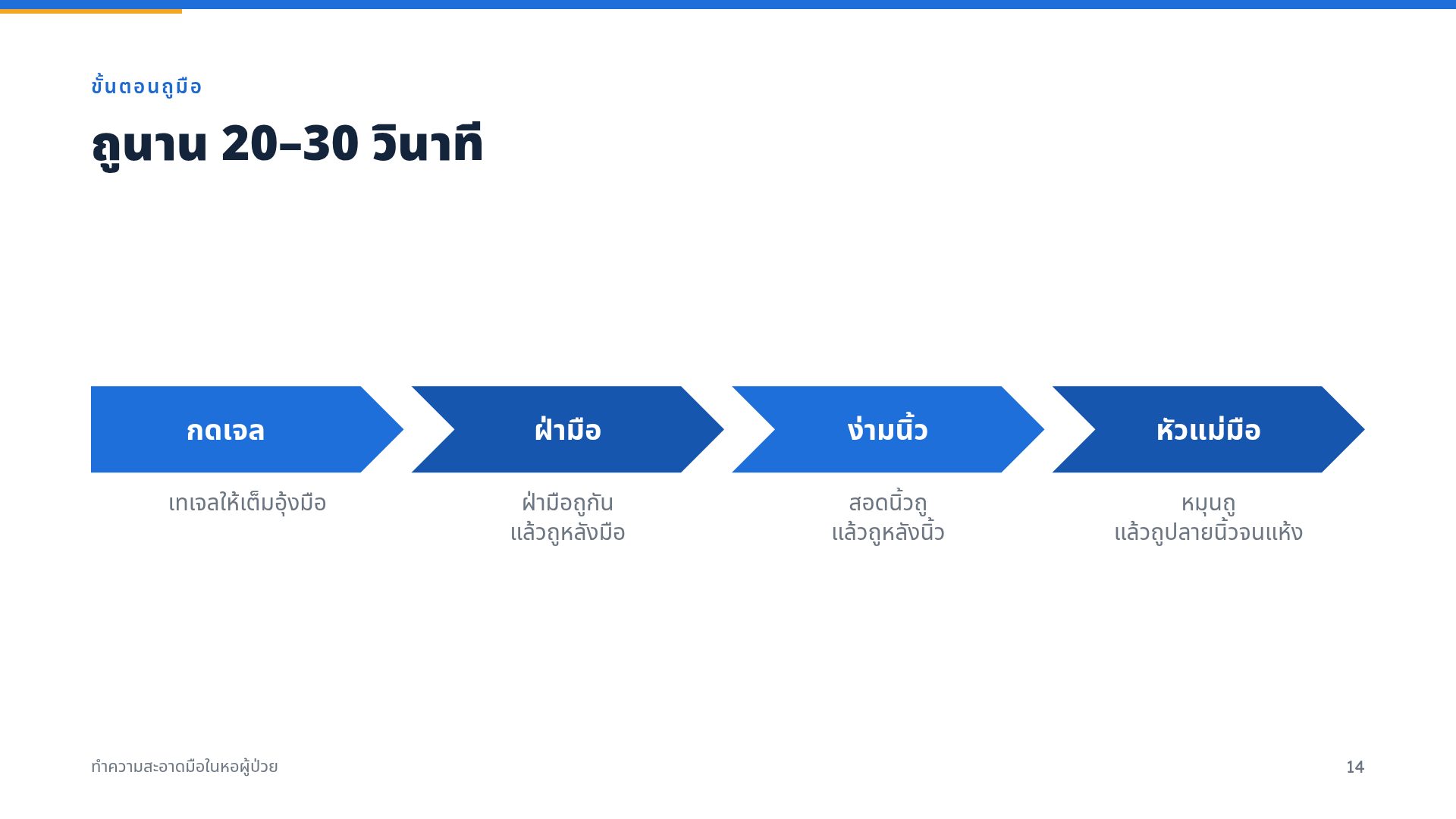 มาตรฐานหอผู้ป่วย สไลด์ 12